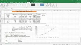 Easy Way to Calculate IC50 Value of Antioxidant Test with Ms. Excel