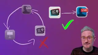 Intro to CueCam for Ecamm and Keynote Users