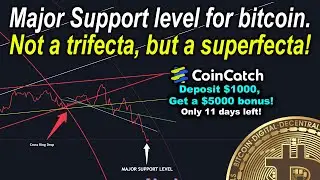 Bitcoin at major support level! I show why this is the case.