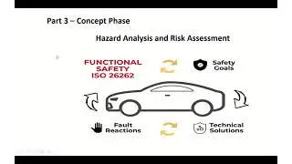 Part 3b - Hazard Analysis and Risk Assessment | Functional Safety - ISO26262 |