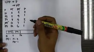 CPU Scheduling Algorithm- Non Preemptive Priority Introduction