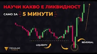 Какво е Обиране на Стопове? Разбери За 5 Минути! (Stop Hunting)
