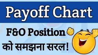 What is Payoff Chart? Understand Payoff Diagram | F&O Trading | Options Payoff Diagram