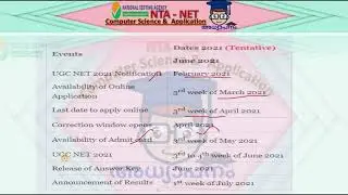 UGC NET Computer Science Classes in Malayalam: UGC NET latest news 2021