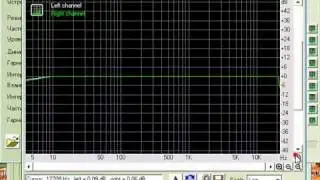 RightMark Audio Analyzer Обучаемся работать с программой,урок №1