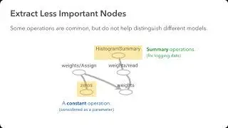 Visualizing Dataflow Graphs of Deep Learning Models in TensorFlow (VAST 2017 Best Paper)