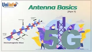 Near and Far Field, Electromagnetic Field, RF Propagation Introduction-Antenna Basics