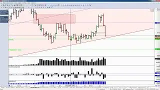 Обзор фьючерса на пару доллар-рубль 16 ноября 2018 года