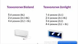 Устройство ZENWAVE. Ответы на вопросы Соловьев С.В.ч.2