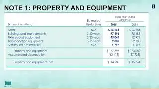 M1L6V1: Walmart Assets - Financial Accounting: Advanced Topics