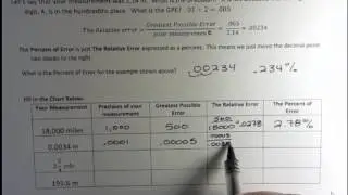 Relative Error, Percent Error, and Tolerance Part 1