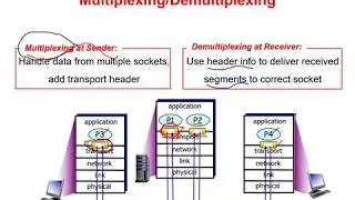 02 - Multiplexing, Demultiplexing