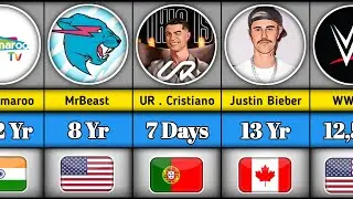 Fastest youtube channels with 50 million subscribers | ur cristiano