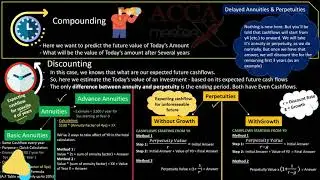 F9 Lecture 11 | Summery of first 3 Chapters