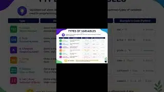 What is a Variable in C? Explained with Examples🔥