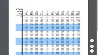 Prediction Intervals Example 1