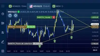 NÃO SEJA GANANCIOSO NO DAY TRADE SE TRATANDO DE MINI DÓLAR