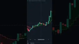 WONDERTREND INDICATOR 5 MIN SCALPING VIDEO EXPLAINED!