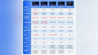 How to choose a Junsun android radio and how they differ. Part 1.