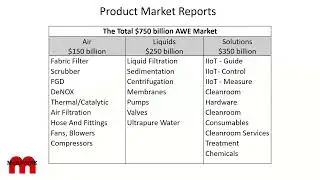 GROWTH STRATEGY FOR THE $750 BILLION AIR, WATER, ENERGY MARKET