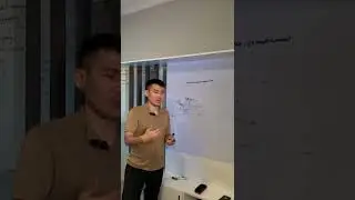Компаниядағы кризистер мен дамулар, кривая Грейнера