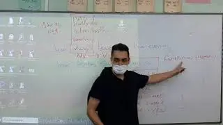 Adverbs and expr. of frequency with the present simple tense (B1 level).