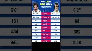 Kapil Dev vs Imran Khan In Test Match #cricket #shorts