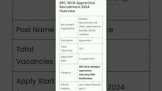 RRC WCR Jabalpur Apprentice Recruitment 2024#railwayjobs#rrb#rrc#railway#jabalpur#westcentralrailway