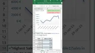 Showing dynamic key messages in charts or dashboards using text boxes in Microsoft Excel 