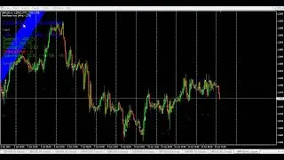 Most profitable expert in 2022- FOREXMASTERr new updated EAfrom 10$ to 629$