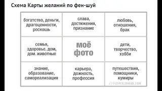 Как создать Карту Мечты на Гугл-Диске