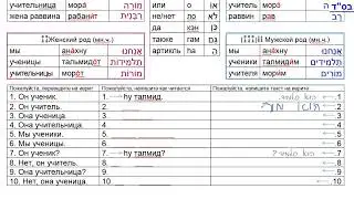 1 Урок. Перевод на Иврит.