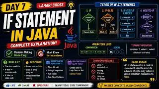 Master If Statements in Java 🔥 | If, Else, Else-If, Nested If & Ternary Operator Explained
