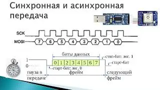 17 UART теория