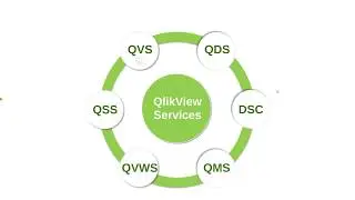 6.3 QDS  (QlikView Server and Publisher Administration)