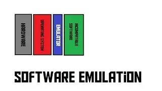 What's a software emulator? (AKIO TV)