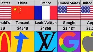 Most Valuable Companies in the World 2023