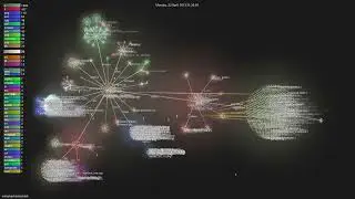 wireshark/wireshark - Gource visualisation