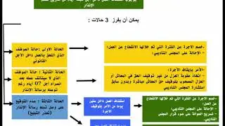 مسطرة ترك الوظيفة / الانقطاع عن العمل