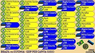 BRAZIL vs ESTONIA | GDP PER CAPITA (US$)
