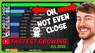 Fastest Growing YouTube Channels July 2025 (Subscribers & Views)