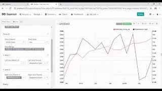 Apache Superset-How to Create Dual Axis Line Chart