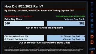 GILT Price and Volume Analysis by 650 Day Look Back GILT Stock Analysis for Gilat Satellite Networks