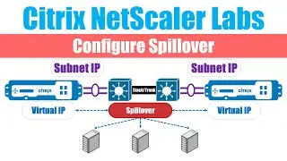 Citrix NetScaler: Configure Rewrite Feature