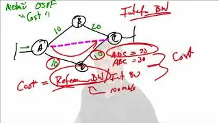 200-125 CCNA OSPF Overview