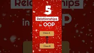 5 Relationships in OOP | Dependency, Association, Aggregation, Composition & Inheritance