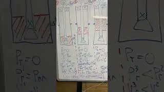 Объемный метод глушения (миграции притока) при ГНВП (ч.13) #епихин #буровойликбез #гнвп