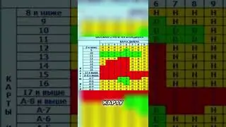 КАК ПОДНЯТЬ ДЕНЕГ в КАЗИНО на РАДМИРЕ🤯 #radmirrp #hassleonline #акциязапросмотры