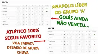 GOIÁS PERDEU | ANAPOLIS E ATLÉTICO 100% | DETALHES E GOLS DA SEGUNDA RODADA DO GOIANÃO 2022