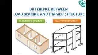 Difference between load bearing and framed structure
